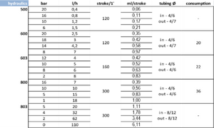 Tekna TPG Proportional Pump